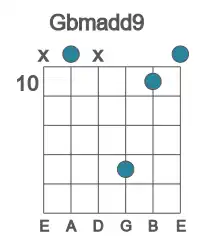 Guitar voicing #1 of the Gb madd9 chord